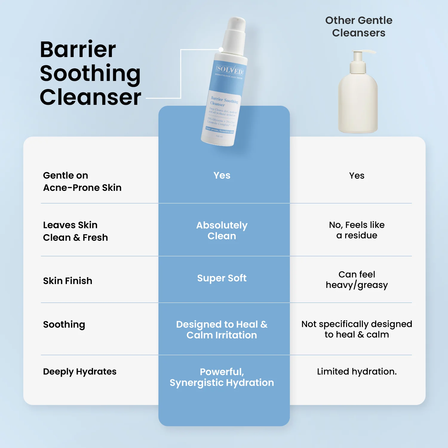 Barrier Soothing Cleanser - Image 8