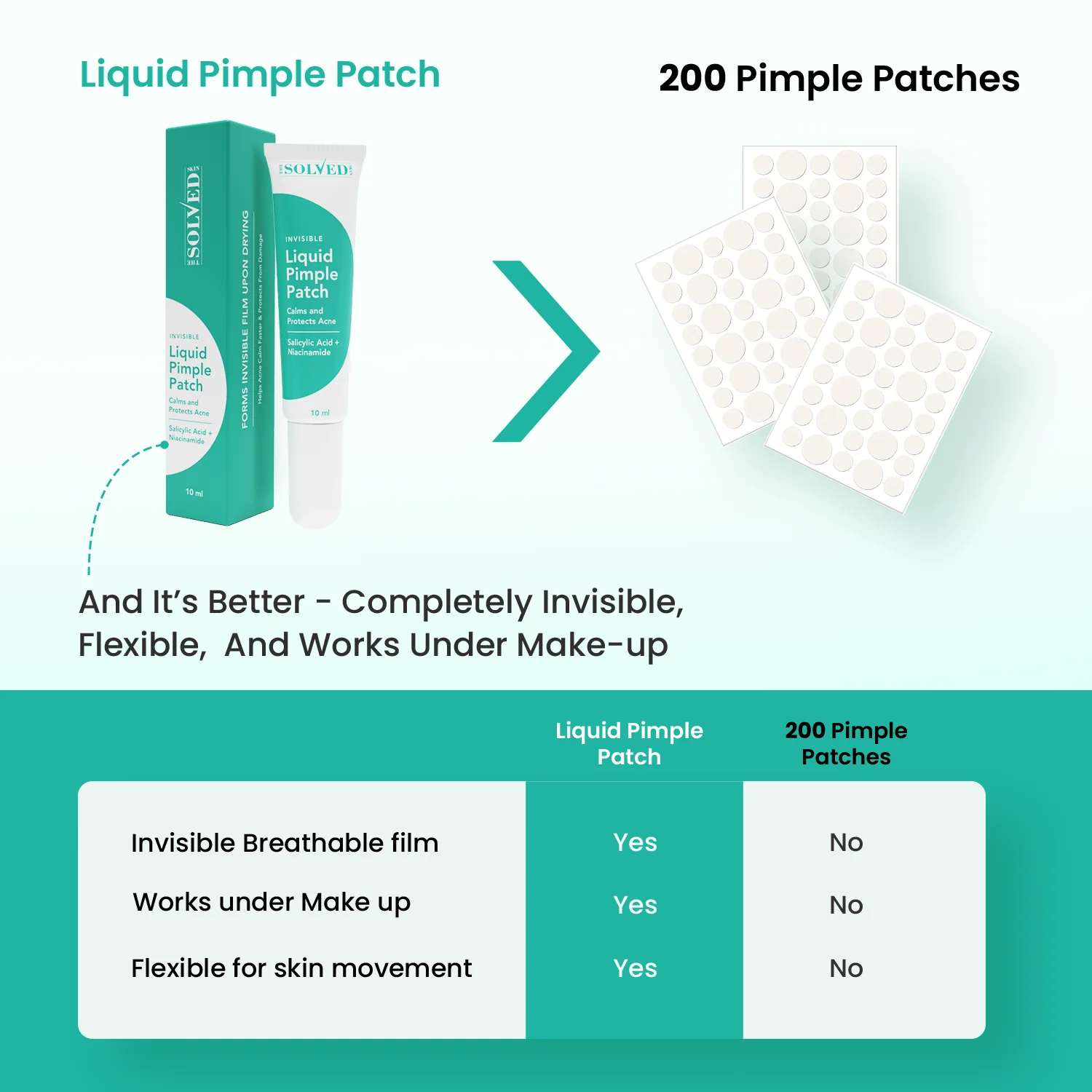 Liquid Pimple Patch - Image 6