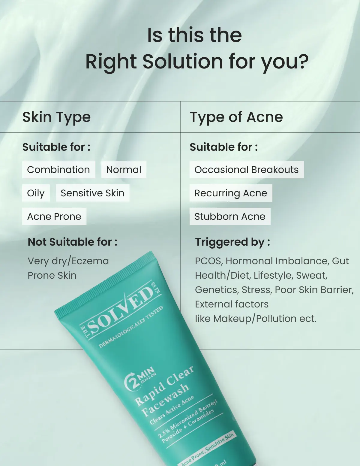 Rapid Clear Facewash 15 ml - Image 4