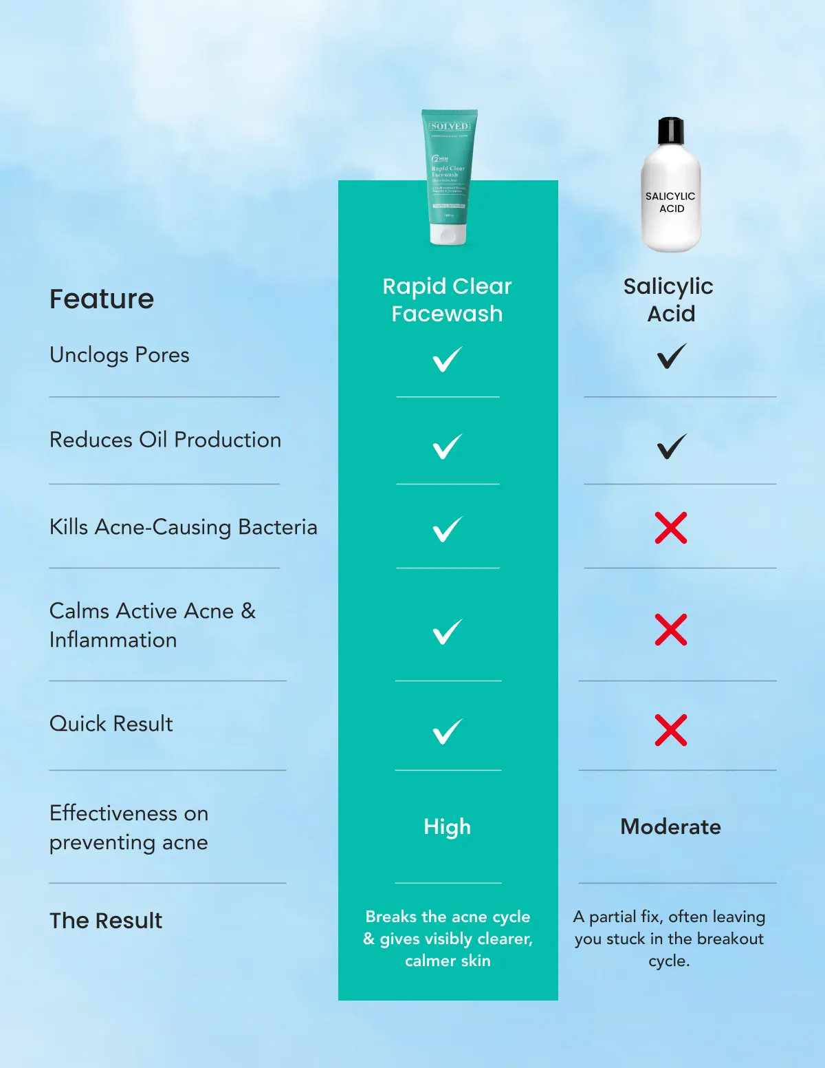 Rapid Clear Facewash 15 ml - Image 9